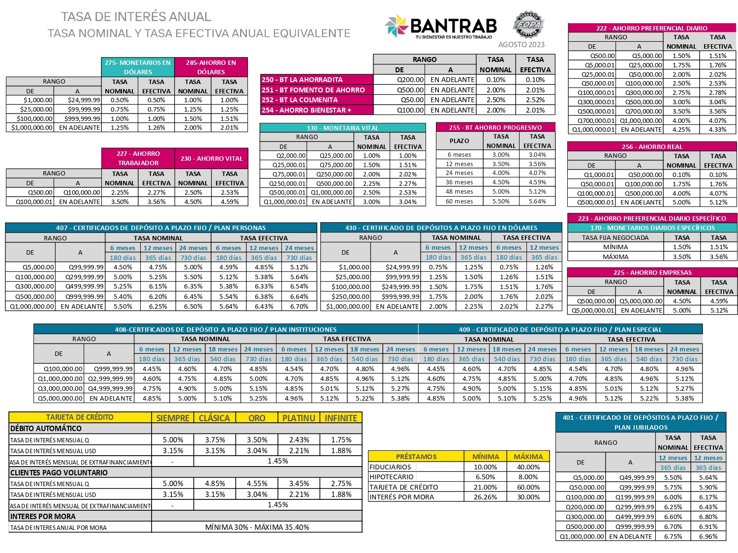 Inversiones A Plazo Fijo En Banco Azteca Banco De Antigua Y Bantrab